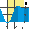 Cherry Point tide chart for Monday, September 15, 2025