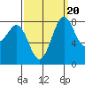 Cherry Point tide chart for Saturday, September 20, 2025