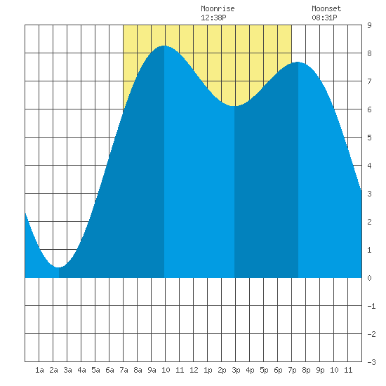 Cherry Point tide chart for Friday, September 26, 2025