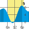 Cherry Point tide chart for Friday, September 5, 2025