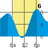 Cherry Point tide chart for Saturday, September 6, 2025