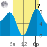 Cherry Point tide chart for Sunday, September 7, 2025