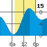 Cherry Point tide chart for Wednesday, October 15, 2025