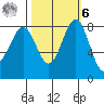 Cherry Point tide chart for Monday, October 6, 2025