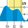 Cherry Point tide chart for Sunday, March 15, 2026