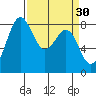 Cherry Point tide chart for Monday, March 30, 2026