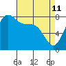 Cherry Point tide chart for Saturday, April 11, 2026