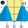 Cherry Point tide chart for Friday, April 17, 2026