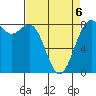Cherry Point tide chart for Monday, April 6, 2026