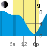 Cherry Point tide chart for Thursday, April 9, 2026