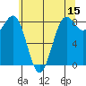 Cherry Point tide chart for Friday, May 15, 2026