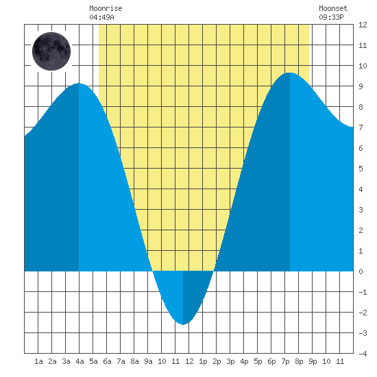 Cherry Point tide chart for Saturday, May 16, 2026
