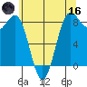 Cherry Point tide chart for Saturday, May 16, 2026
