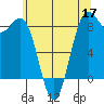 Cherry Point tide chart for Sunday, May 17, 2026