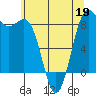 Cherry Point tide chart for Tuesday, May 19, 2026