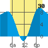 Cherry Point tide chart for Saturday, May 30, 2026