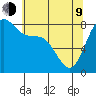 Cherry Point tide chart for Saturday, May 9, 2026