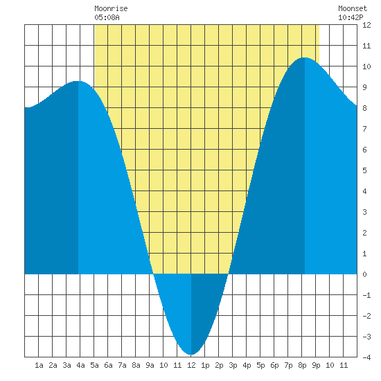 Cherry Point tide chart for Monday, June 15, 2026