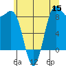 Cherry Point tide chart for Monday, June 15, 2026