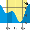 Cherry Point tide chart for Saturday, June 20, 2026