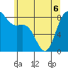 Cherry Point tide chart for Saturday, June 6, 2026