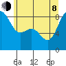 Cherry Point tide chart for Monday, June 8, 2026