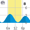Chesapeake Bay Bridge tide chart for Tuesday, November 8, 2022