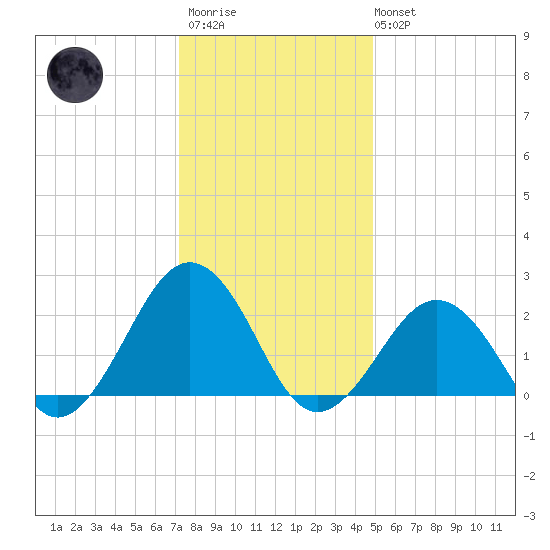Chesapeake Bay Bridge tide chart for Friday, December 23, 2022