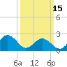 Chesapeake Bay Bridge tide chart for Wednesday, March 15, 2023