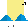 Chesapeake Bay Bridge tide chart for Monday, May 15, 2023