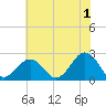 Chesapeake Bay Bridge tide chart for Thursday, June 1, 2023