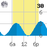 Chesapeake Bay Bridge tide chart for Wednesday, August 30, 2023