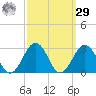 Chesapeake Bay Bridge tide chart for Friday, September 29, 2023