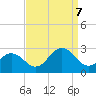 Chesapeake Bay Bridge tide chart for Thursday, September 7, 2023