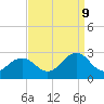 Chesapeake Bay Bridge tide chart for Saturday, September 9, 2023