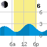 Chesapeake Bay Bridge tide chart for Friday, October 6, 2023
