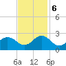 Chesapeake Bay Bridge tide chart for Monday, November 6, 2023