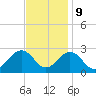 Chesapeake Bay Bridge tide chart for Thursday, November 9, 2023