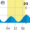 Chesapeake Bay Bridge tide chart for Tuesday, April 23, 2024