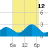 Chesapeake Bay Bridge tide chart for Thursday, September 12, 2024