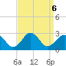 Chesapeake Bay Bridge tide chart for Friday, September 6, 2024