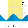 Chesapeake Bay Bridge tide chart for Saturday, September 7, 2024