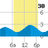 Chesapeake Bay Bridge tide chart for Tuesday, September 30, 2025