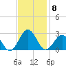 Chesapeake Bay Bridge tide chart for Saturday, November 8, 2025