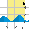 Chesapeake Bay Bridge tide chart for Tuesday, June 9, 2026