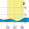 Chesapeake Beach tide chart for Friday, September 2, 2022