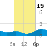 Chesapeake Beach tide chart for Saturday, October 15, 2022