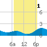 Chesapeake Beach tide chart for Saturday, October 1, 2022