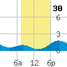 Chesapeake Beach tide chart for Sunday, October 30, 2022