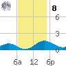 Chesapeake Beach tide chart for Tuesday, November 8, 2022